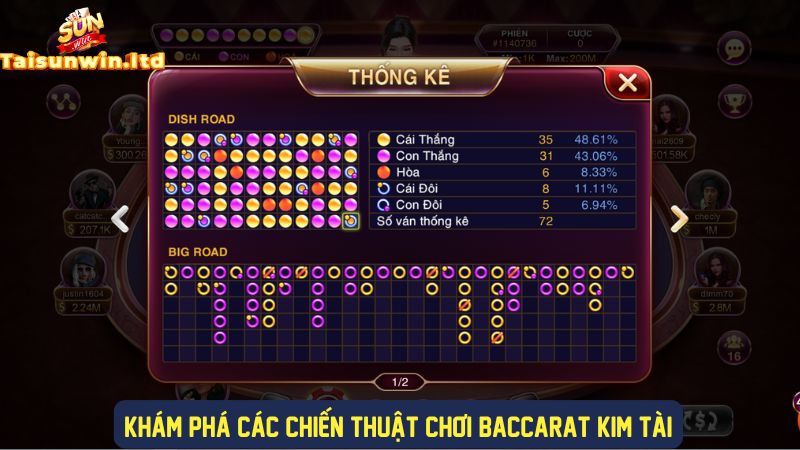 Những chiến thuật hay khi chơi Baccarat kim tài