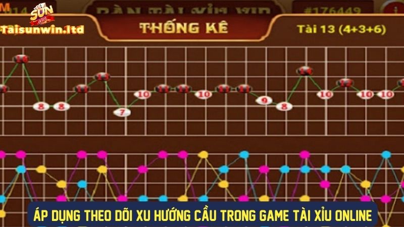 Theo dõi xu hướng cầu để phân tích