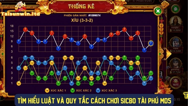 Tìm hiểu luật và cách chơi sicbo tài phú